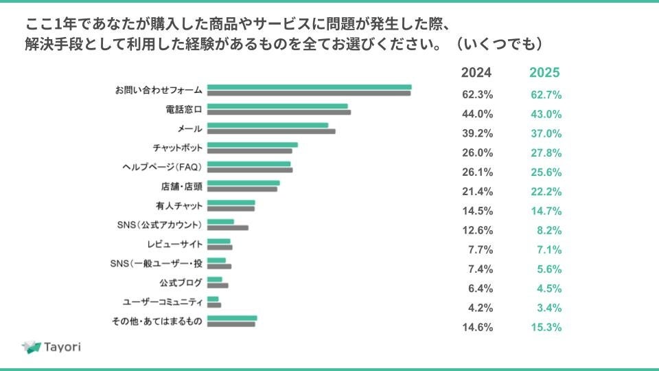Tayori、チャットボットツール部門で初の栄誉 - 画像3