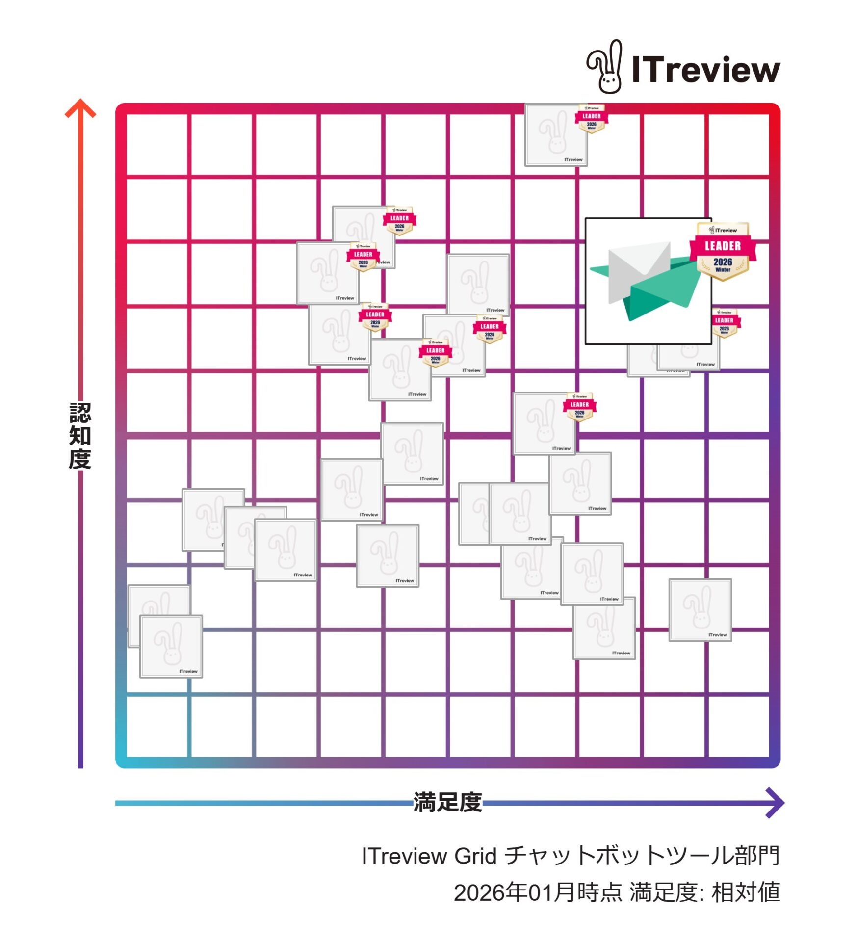 Tayori、チャットボットツール部門で初の栄誉 - 画像4