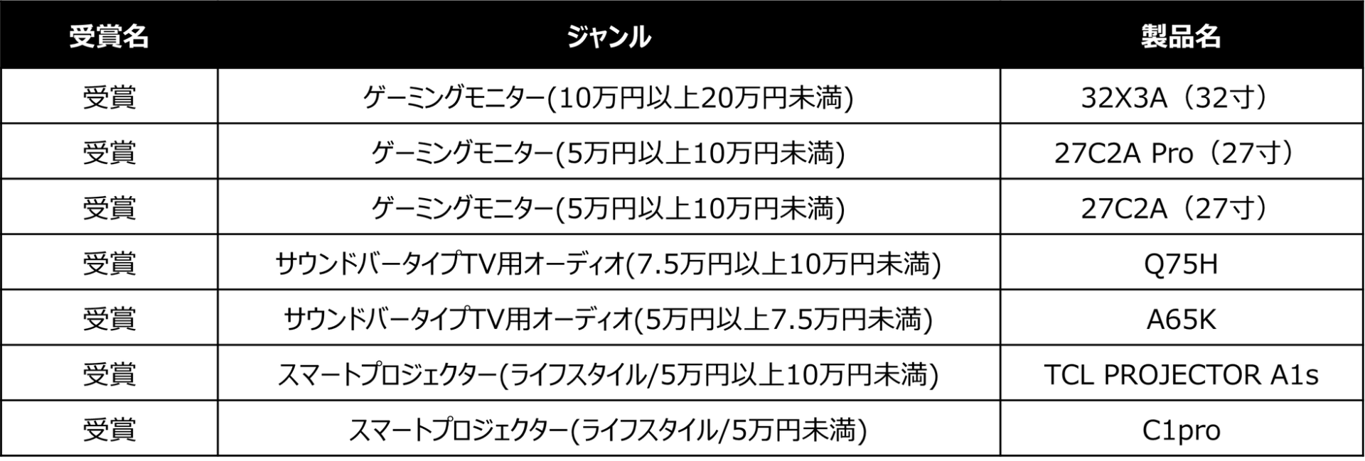 TCL、国内オーディオビジュアルアワード「VGP2026 SUMMER」で多数受賞|ホームビジュアル大賞を受賞した「PlayCube」