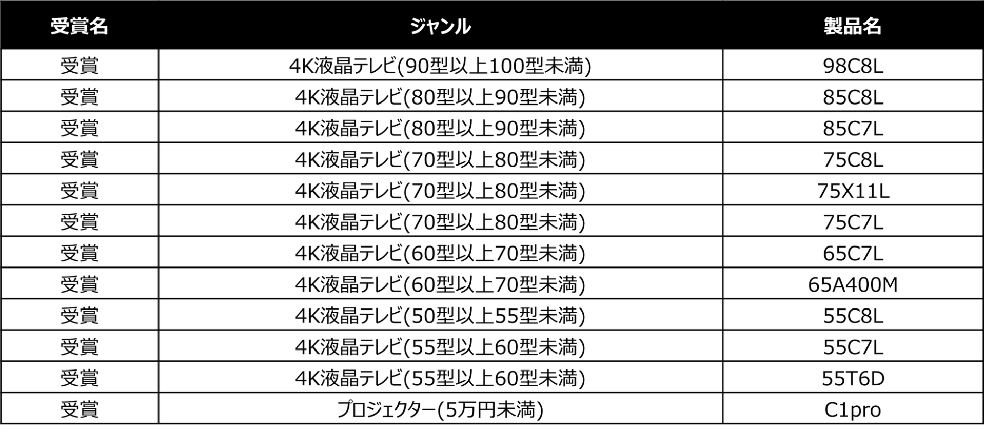 TCL、国内オーディオビジュアルアワード「VGP2026 SUMMER」で多数受賞|ホームビジュアル大賞を受賞した「PlayCube」