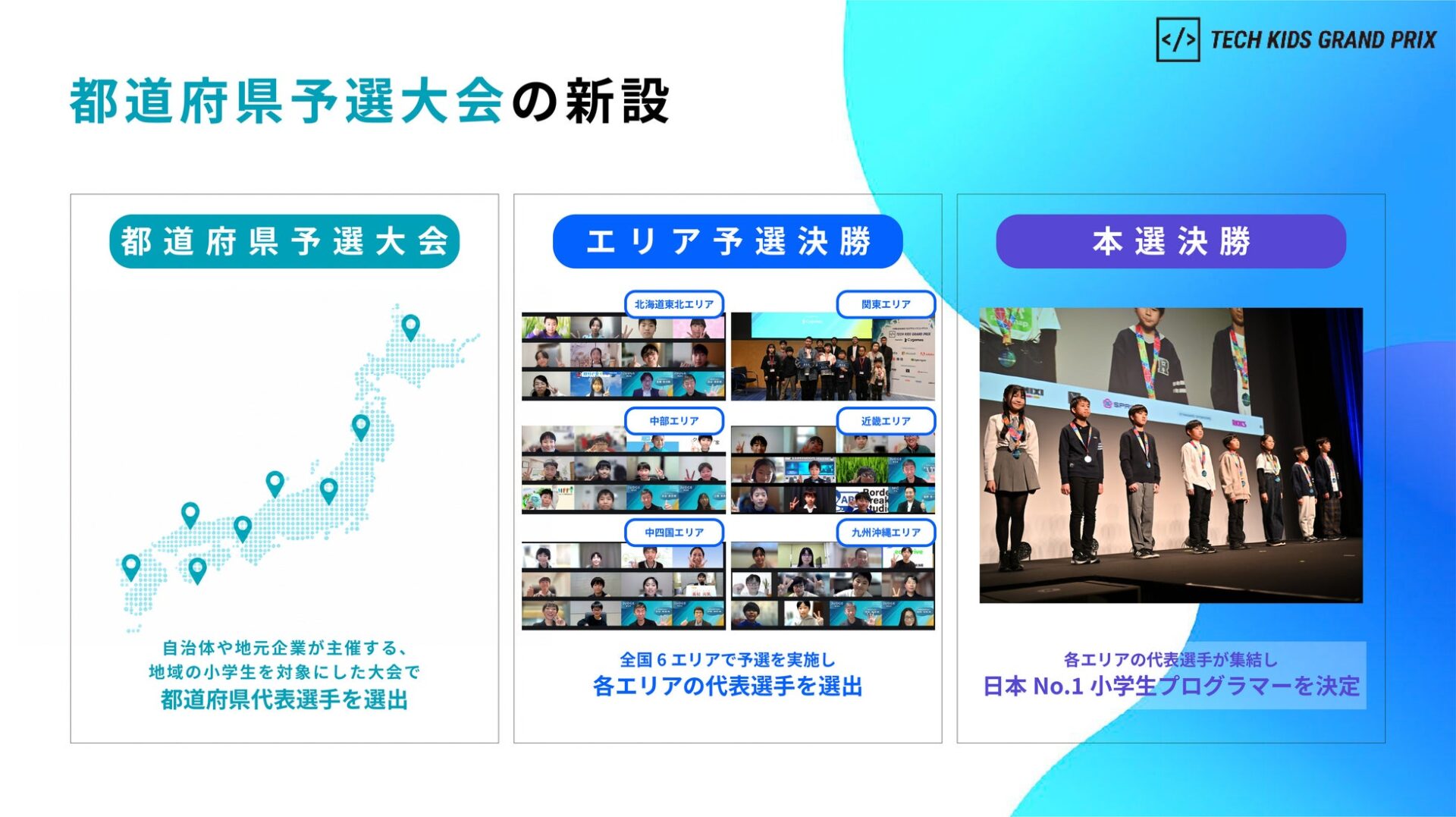 小学生向けプログラミングコンテスト「Tech Kids Grand Prix 2026」開催決定 - 画像3