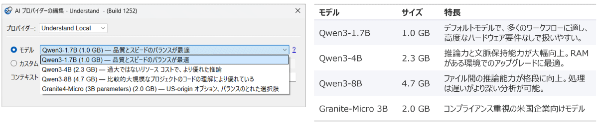 テクマトリックス、ソースコード解析ツール「Understand 7.2」を発売｜VSCode拡張機能の拡充と専用ライセンス