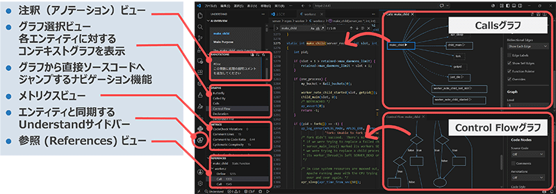 テクマトリックス、ソースコード解析ツール「Understand 7.2」を発売｜VSCode拡張機能の拡充と専用ライセンス