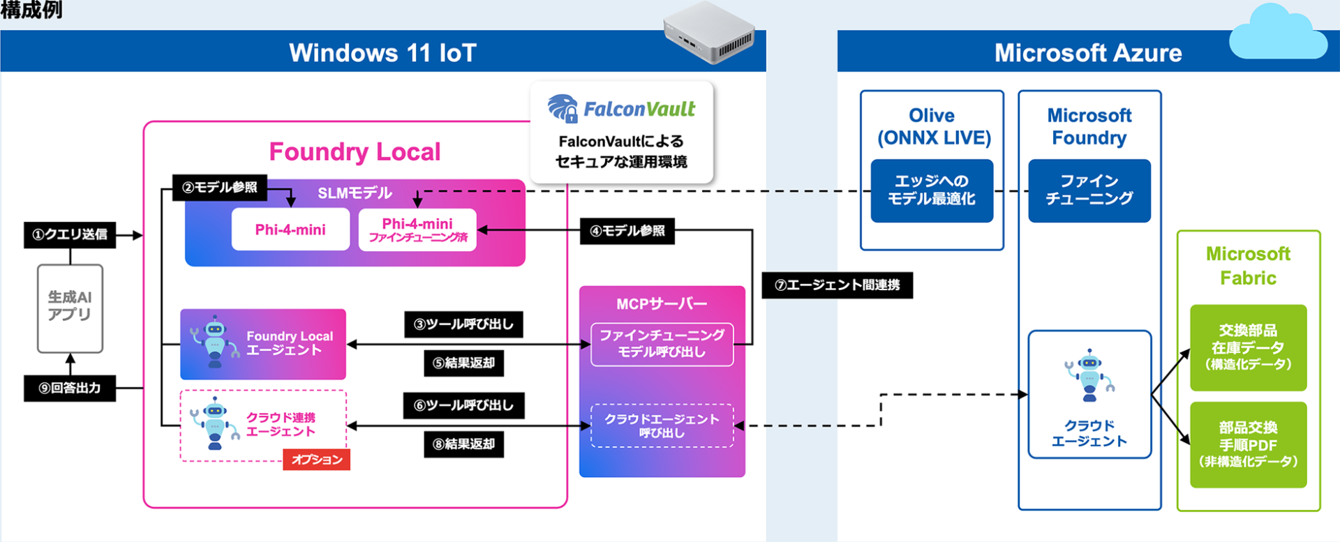 東京エレクトロン デバイス、製造業向けエッジ生成AI実装支援を開始 - 画像2