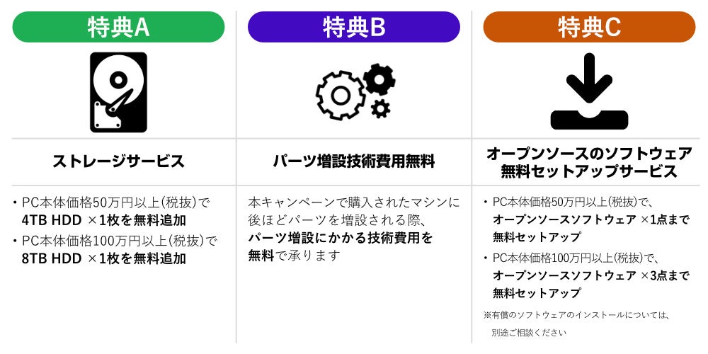 テガラ、研究用PC導入を支援するキャンペーンを開始 - 画像3