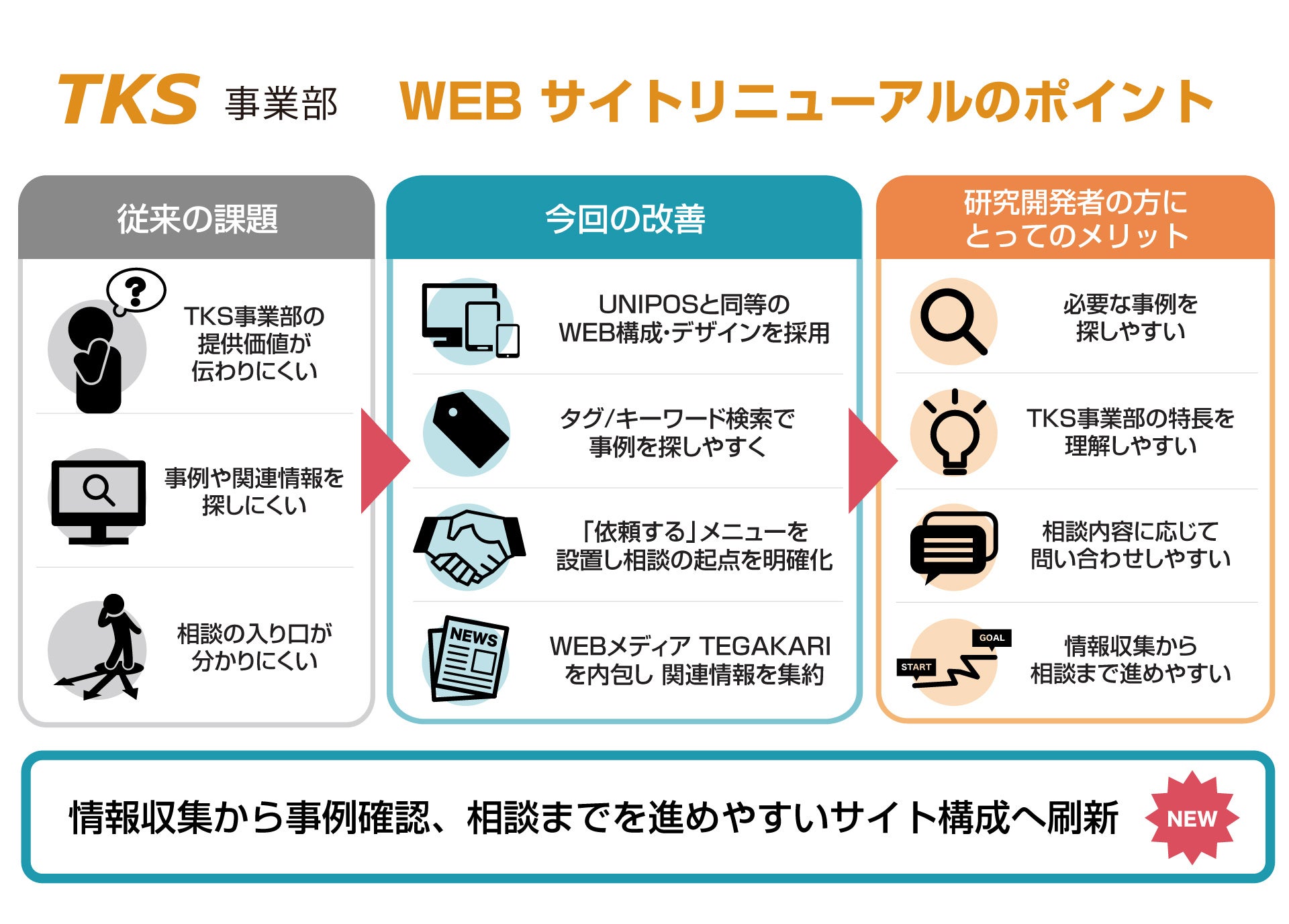 テガラ、研究開発者向け「TKS事業部」のWEBサイトをリニューアル - 画像2