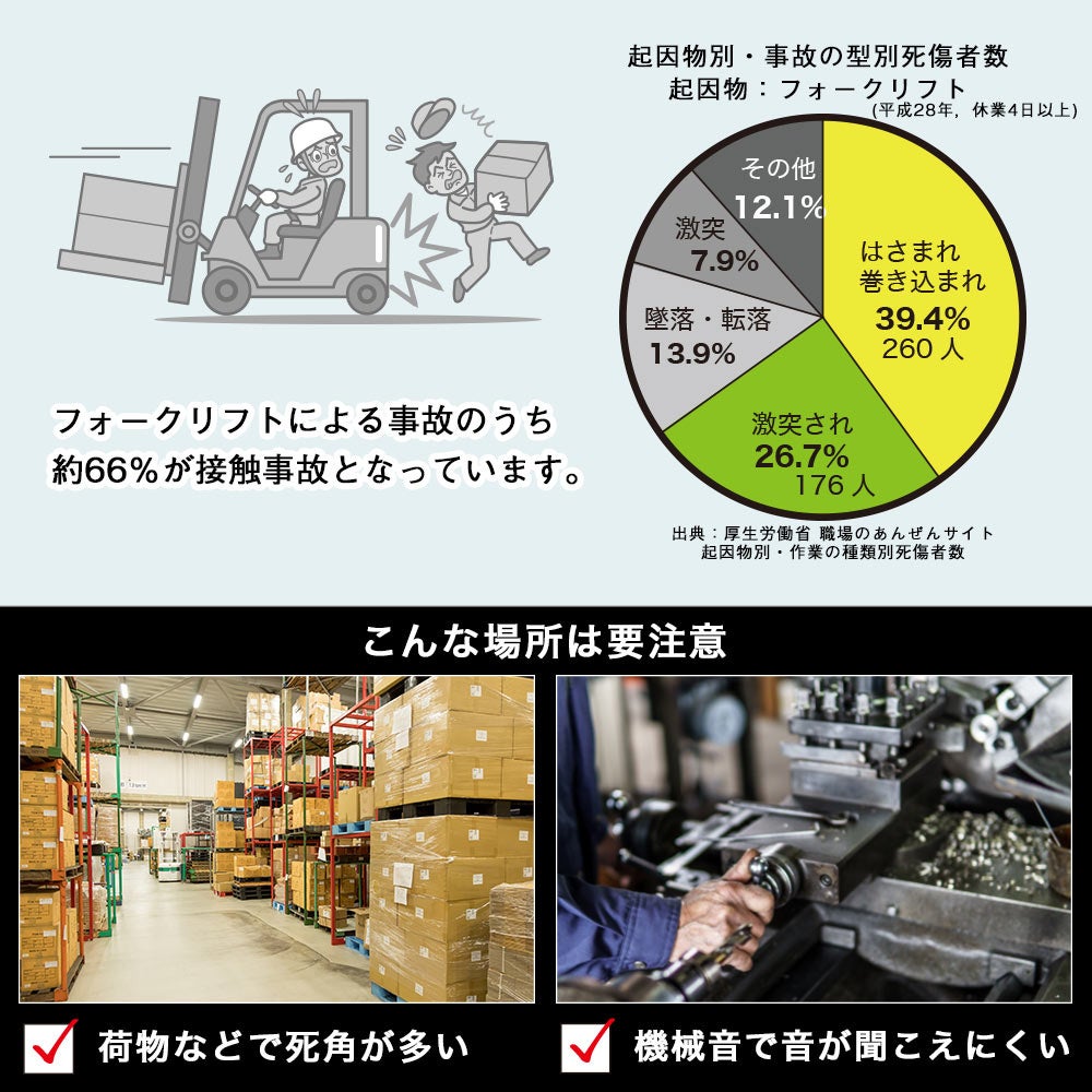 サンコー、フォークリフトの接近を知らせる緑色LEDライトを発売｜主な製品仕様