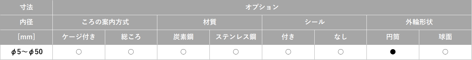 THK、カムフォロア「CFS-A形」とローラーフォロア「NART形」のラインナップを拡充|製品の主な特徴と設計への貢献