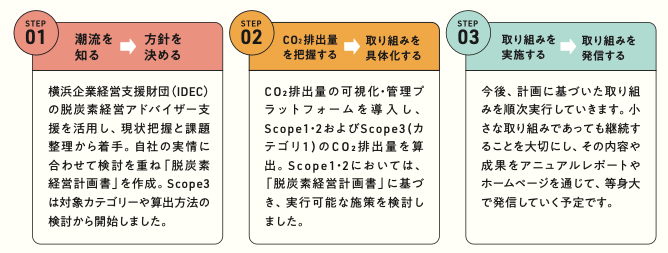 スリーハイ、中小企業版の統合報告書「OMOU 2025」を発行 - 画像3