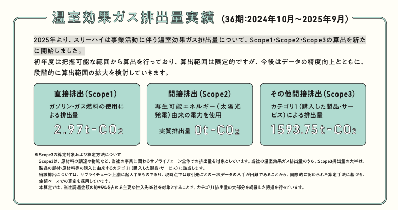 スリーハイ、中小企業版の統合報告書「OMOU 2025」を発行 - 画像4
