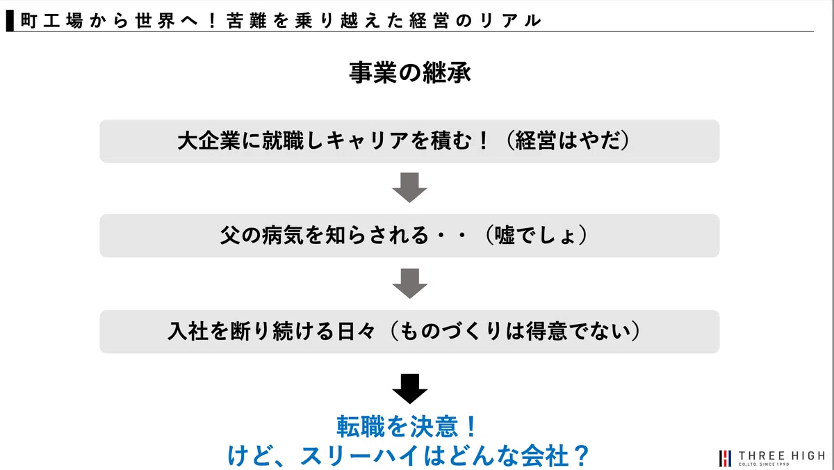 スリーハイ代表・男澤誠が登壇する「人的資本経営・実践事例セミナー」開催 - 画像3