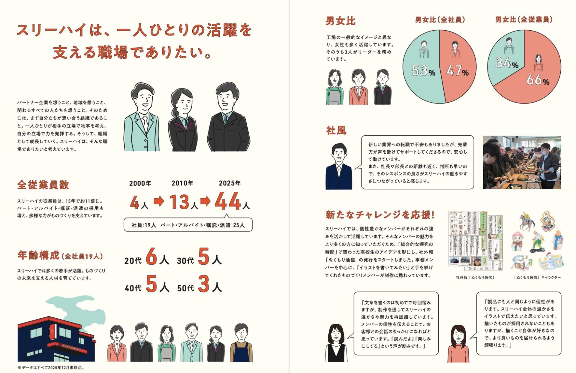 スリーハイ代表・男澤誠が登壇する「人的資本経営・実践事例セミナー」開催 - 画像4