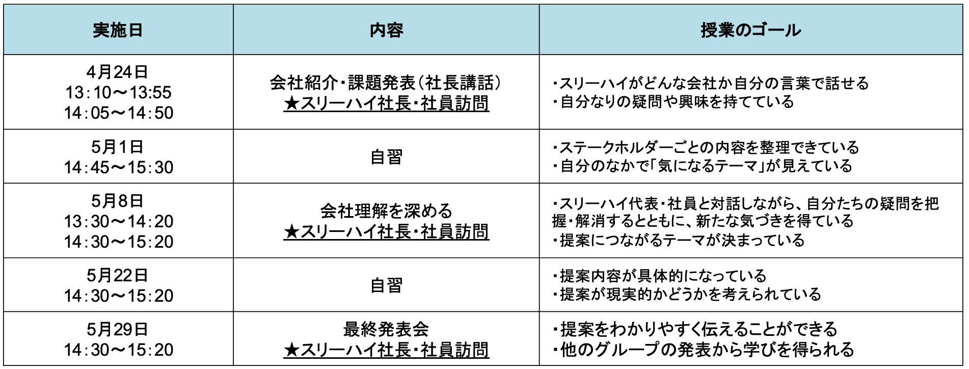 スリーハイ、東海大付属甲府高校と連携した探究学習を開始 - 画像7