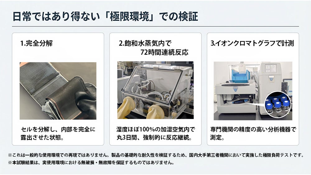 バッファロー、安全性と利便性を両立した「半固体モバイルバッテリー」を全国展開へ(3枚目)