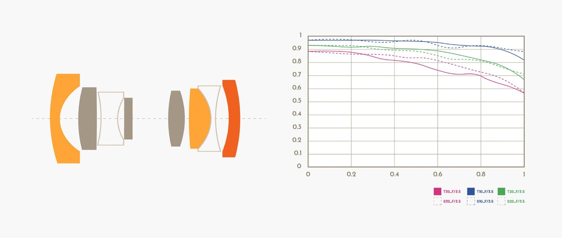 Thypoch新シリーズ「Ksana」21mm f/3.5 ASPH.が販売開始 - 画像6
