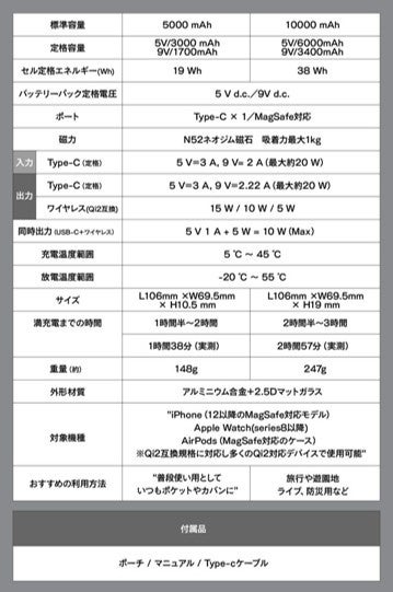 準固体電池採用「TITANSHIELD」、Makuakeで先行販売開始 - 画像12