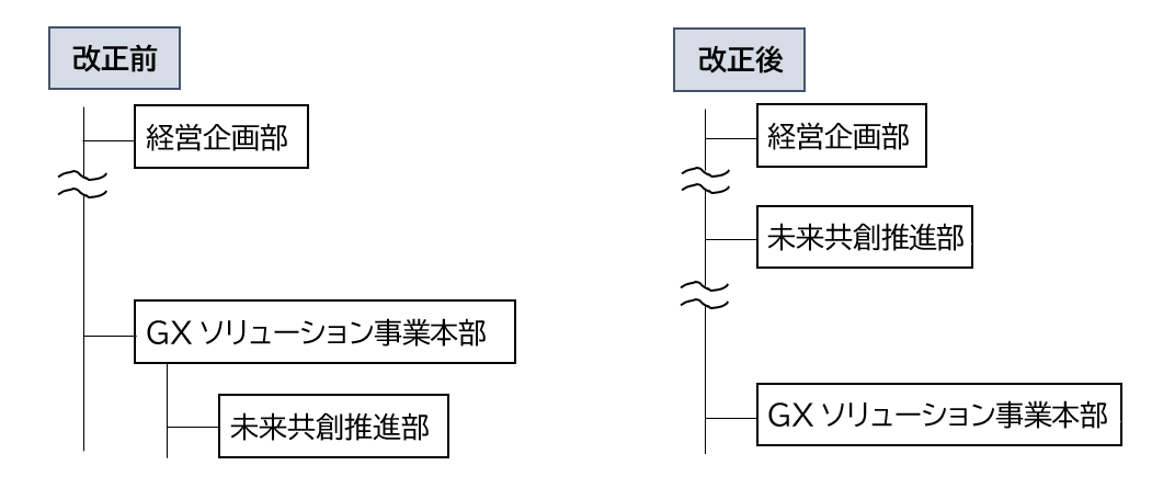 東光高岳、新規事業創出に向け組織体制を強化 - 画像1