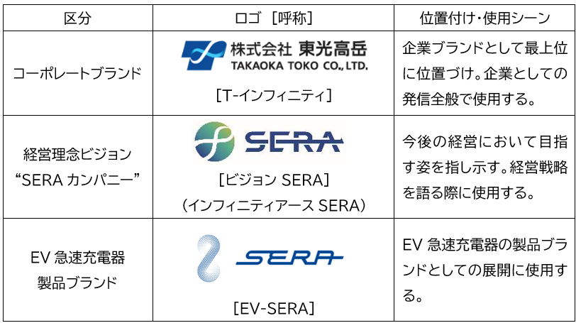 東光高岳、新ビジョン“SERAカンパニー”を本格展開へ - 画像2