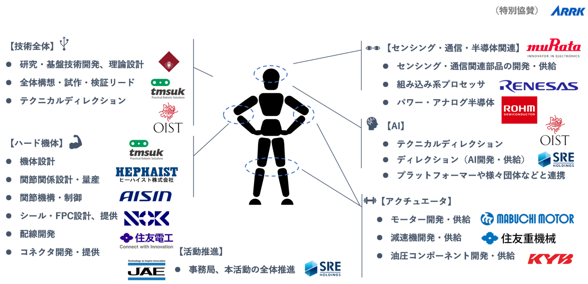 KyoHA、純国産ヒューマノイド検証機「SEIMEI」を公開 - 画像4