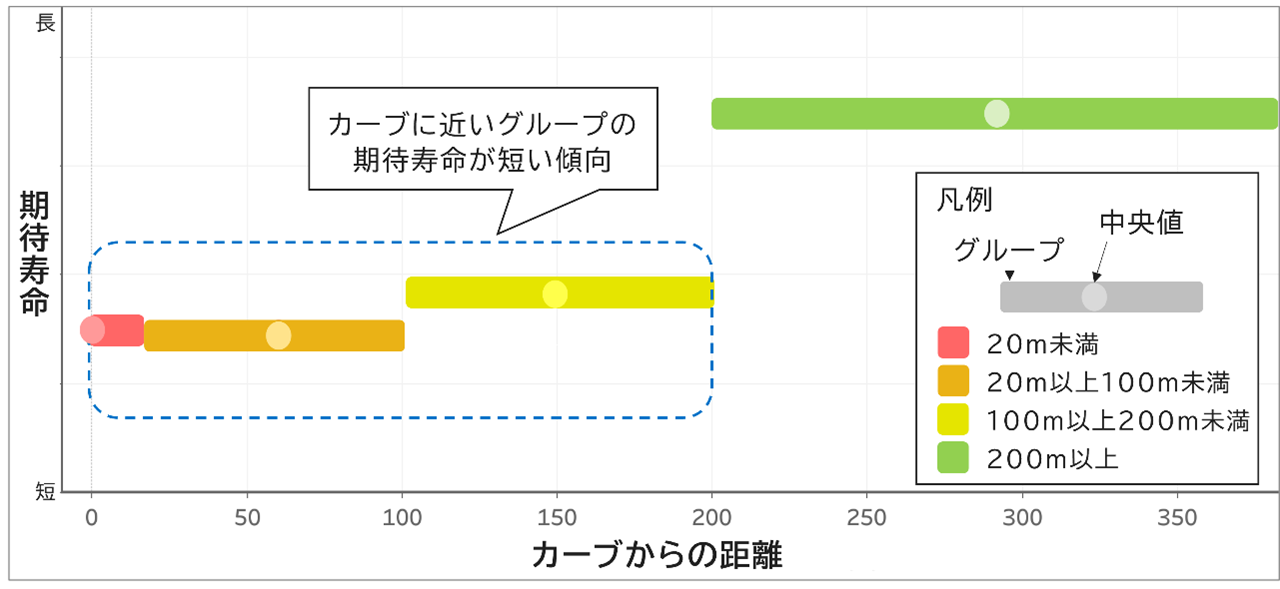NTTドコモとテムザック、下水道減肉をAIで定量評価に成功 - 画像3