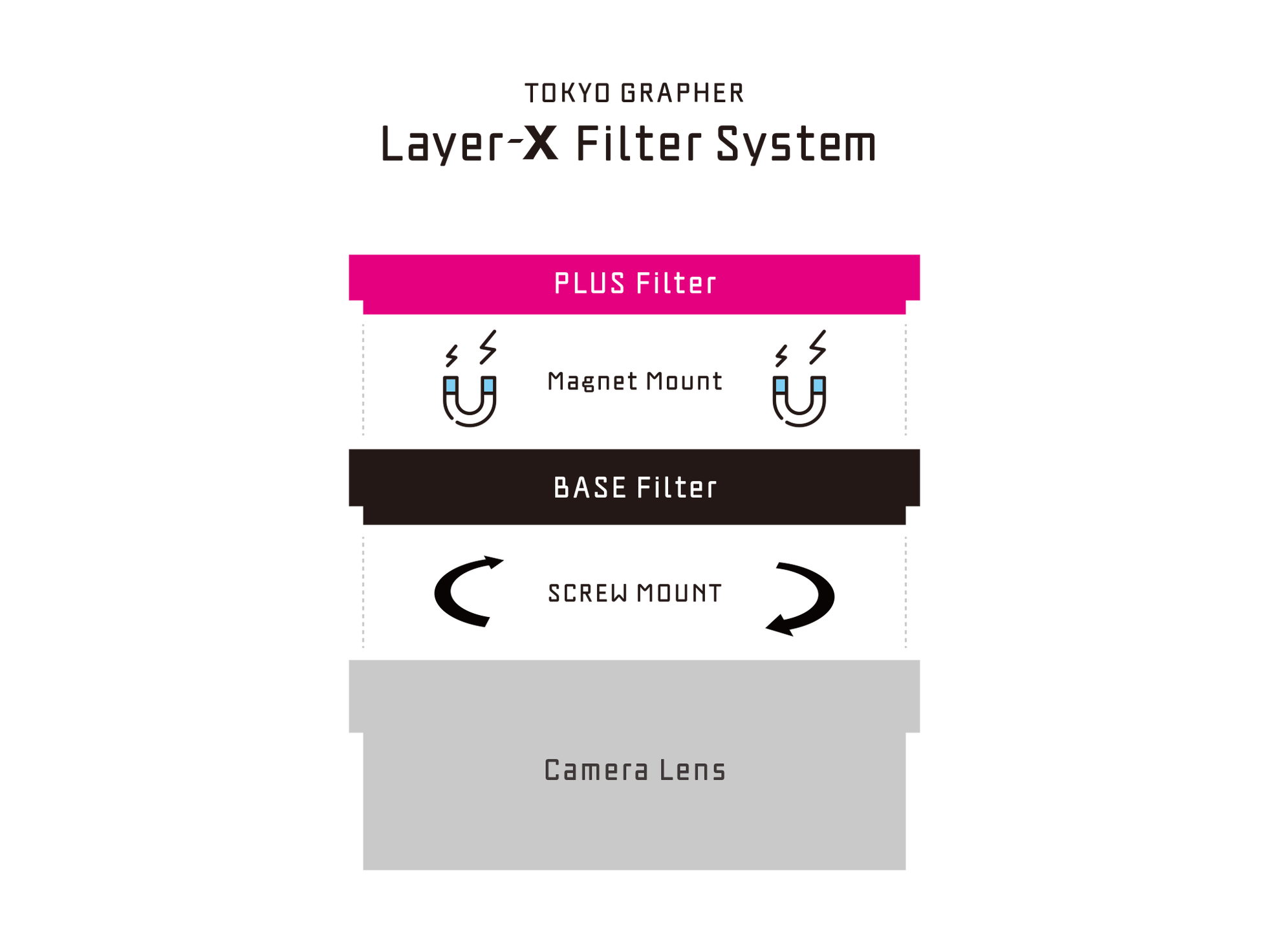 TOKYO GRAPHER、新フィルターシステム「Layer-X」発売 - 画像8