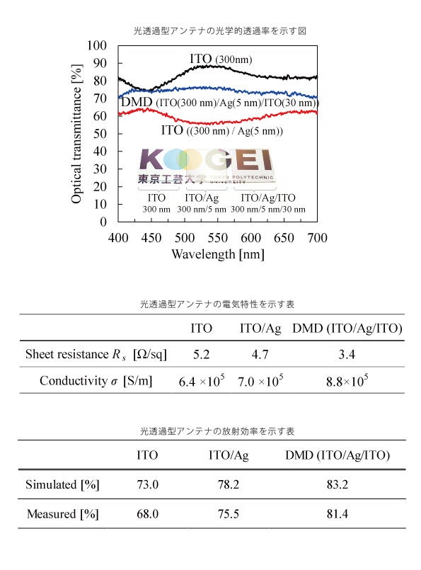透明アンテナ開発！東京工芸大学が新技術 - 画像3