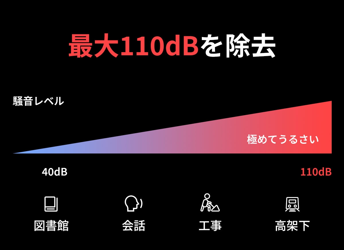 tonex、AIノイズキャンセリング搭載のオープンイヤーイヤホン「M1 PRO」を発表 - 画像5
