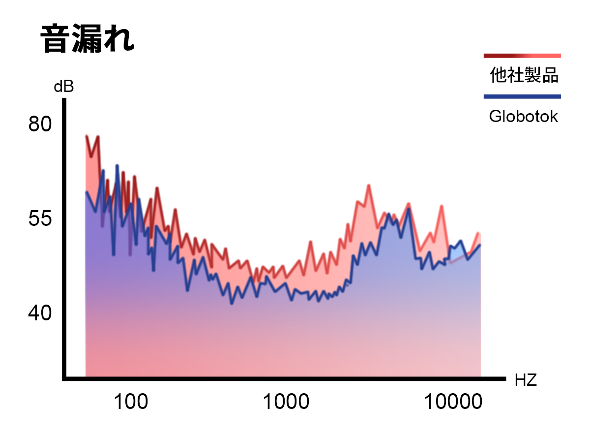 tonex、AIノイズキャンセリング搭載のオープンイヤーイヤホン「M1 PRO」を発表 - 画像7