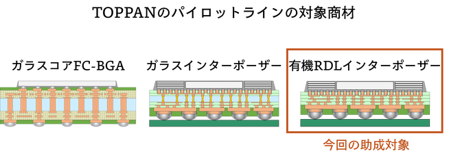 TOPPAN、次世代半導体パッケージのパイロットラインを石川工場に導入 - 画像5