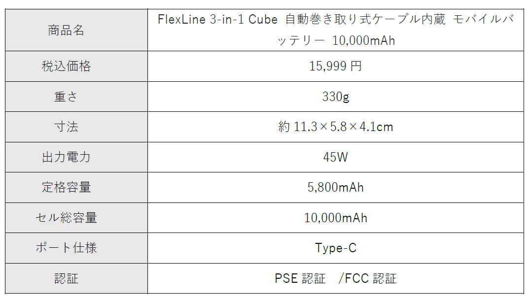 TORRAS、1mケーブル内蔵の45W急速充電器兼モバイルバッテリーを発売 - 画像8