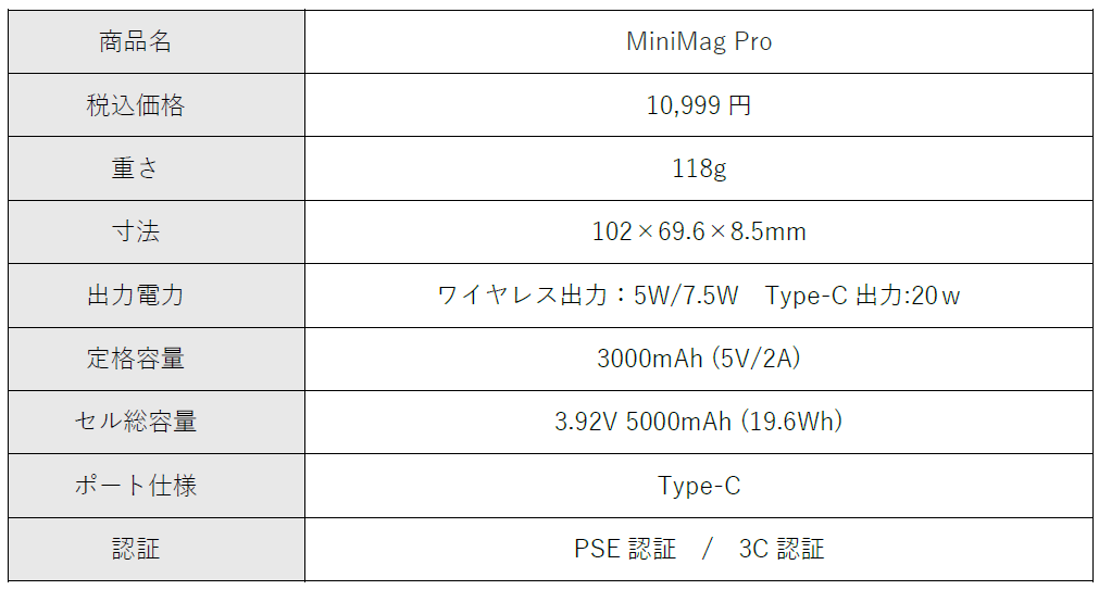 TORRAS、次世代半固体バッテリー採用のモバイルバッテリーなどを発売 - 画像7