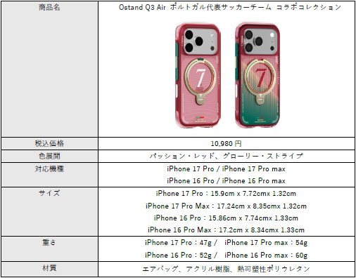 TORRAS、ポルトガル代表サッカーチームコラボiPhoneケースを発売 - 画像5