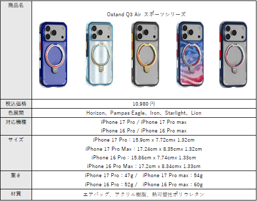 TORRAS、ポルトガル代表サッカーチームコラボiPhoneケースを発売 - 画像6