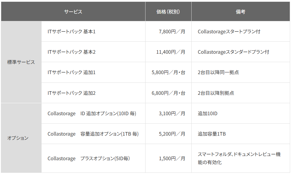 東芝テック、複合機ユーザー向けの新サービス「ITサポートパック」を提供開始 - 画像1