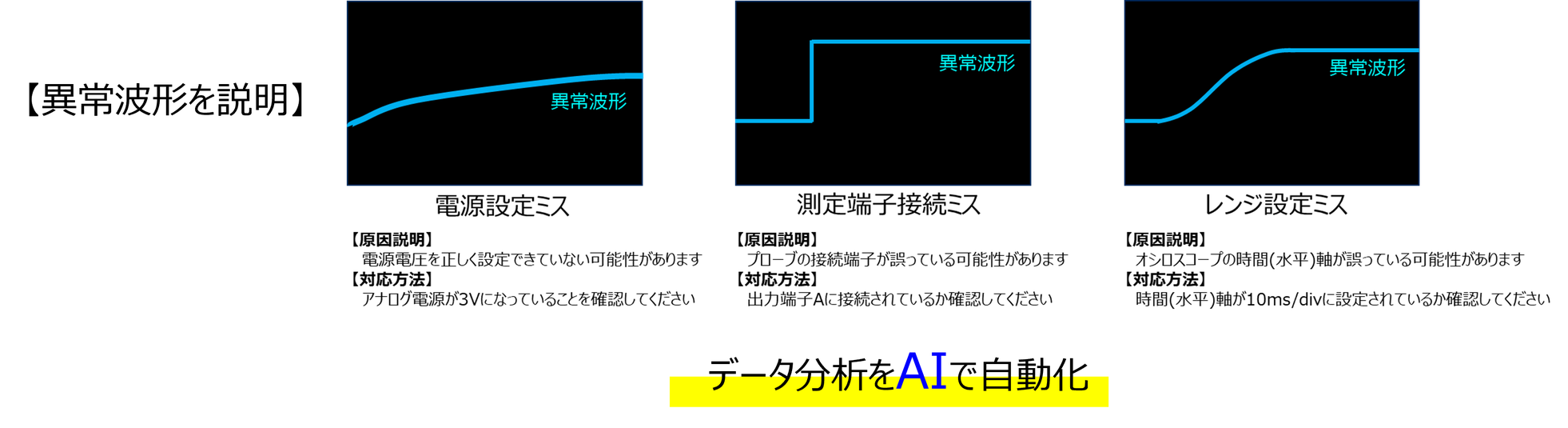 東芝情報システム、AIで波形評価を支援する「Waveform insight」を発表 - 画像4