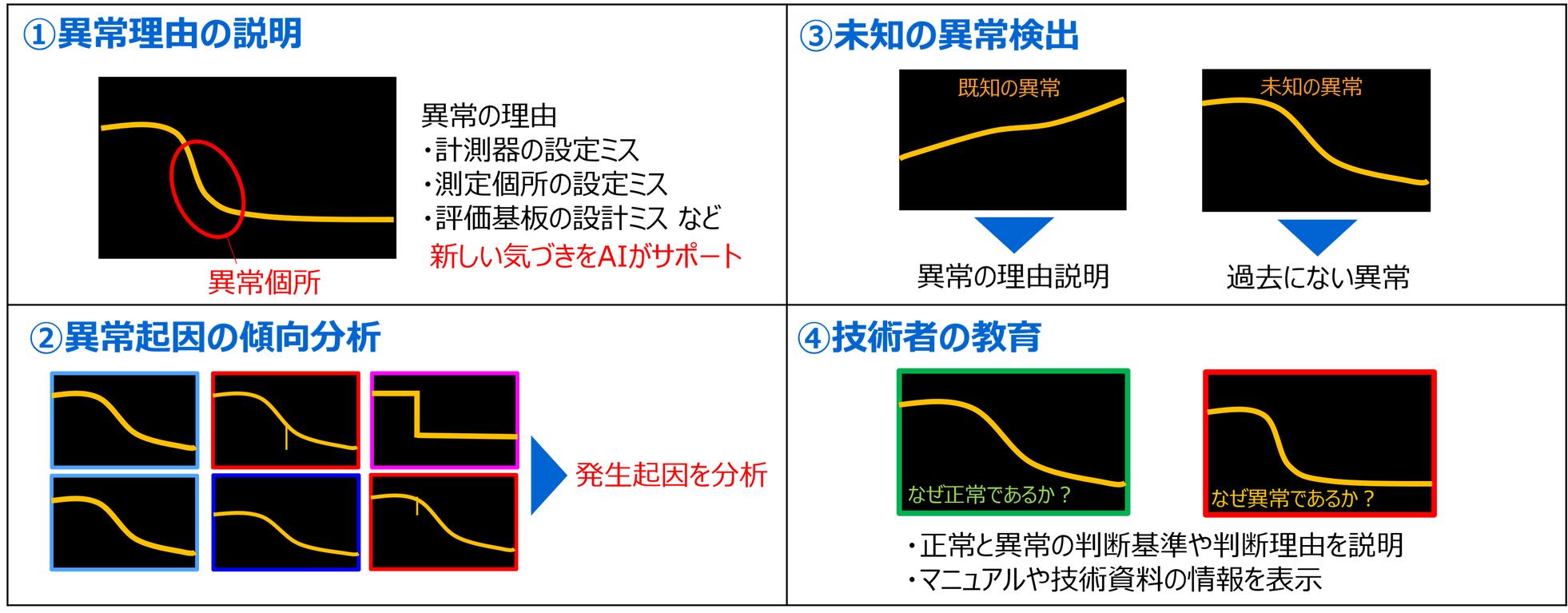 東芝情報システム、AIで波形評価を支援する「Waveform insight」を発表 - 画像5