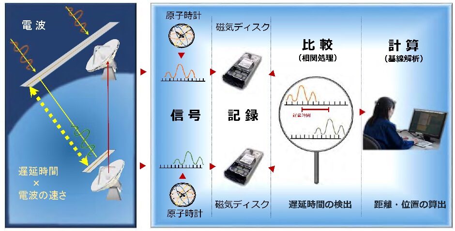 東陽テクニカ、国土地理院の石岡測地観測局に「アクティブ水素メーザー」を納入 - 画像2