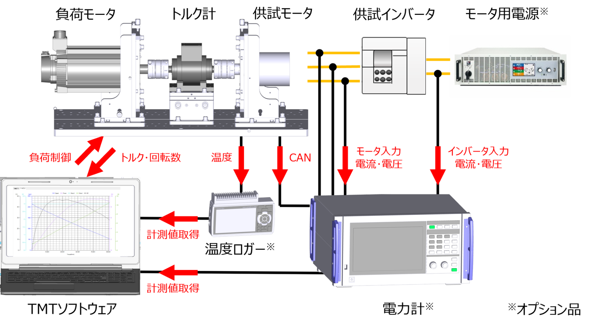 東陽テクニカ、モータ評価システム「TSB DRIVEシリーズ」を販売開始 - 画像2