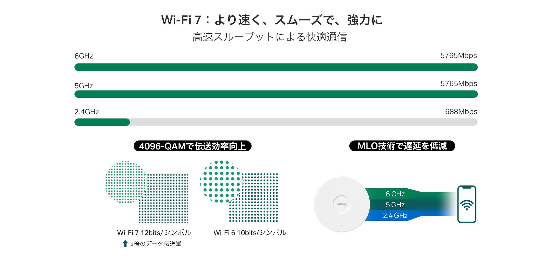 TP-Link、Wi-Fi 7アクセスポイント「EAP787」を販売開始 - 画像3