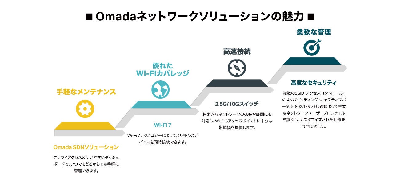 TP-Link、教育総合展「第17回EDIX東京」へ出展 - 画像2