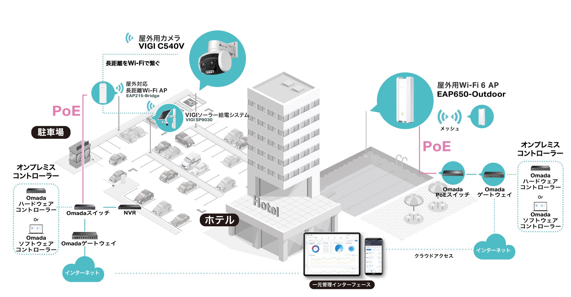 TP-Link、HCJ2026に出展　ホテル・飲食業界向けソリューションを展示 - 画像2