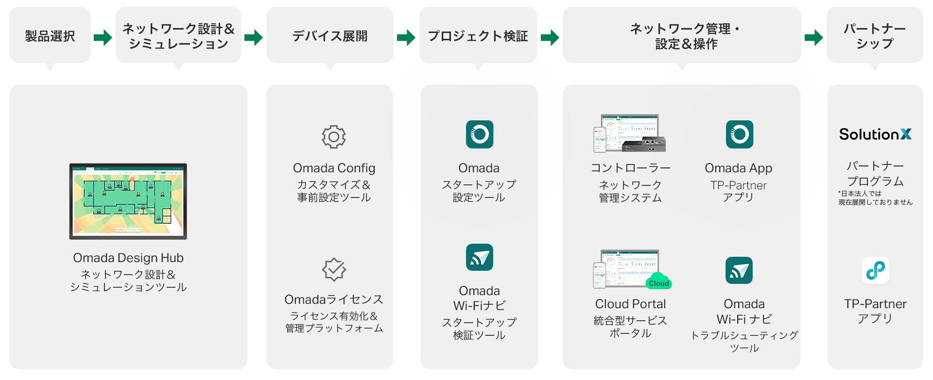 TP-Link、ネットワーク設計支援ツール「Omada Design Hub」をリリース - 画像3
