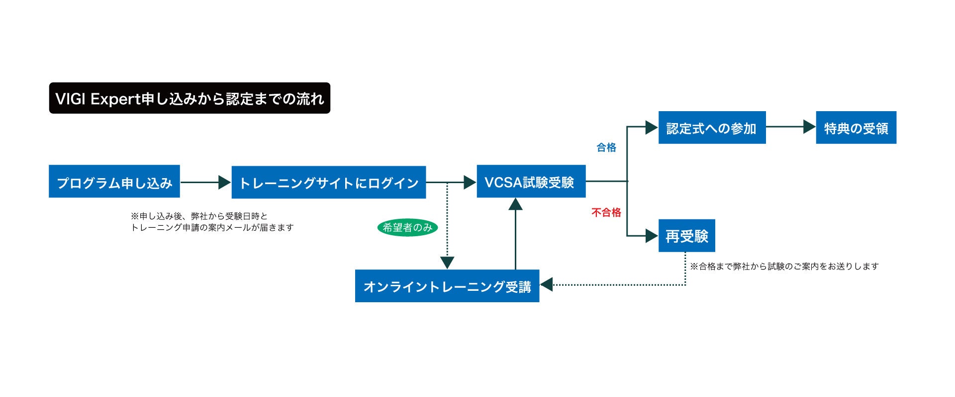 TP-Link、法人向け監視カメラ「VIGI」の認定プログラムを開始｜VIGI Expert認定プログラムの概要