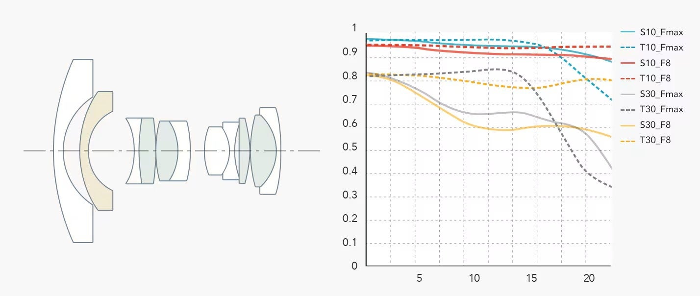 焦点工房、銘匠光学の魚眼レンズ「11mm f/2.8 Fisheye」にシルバーモデルを追加 - 画像13