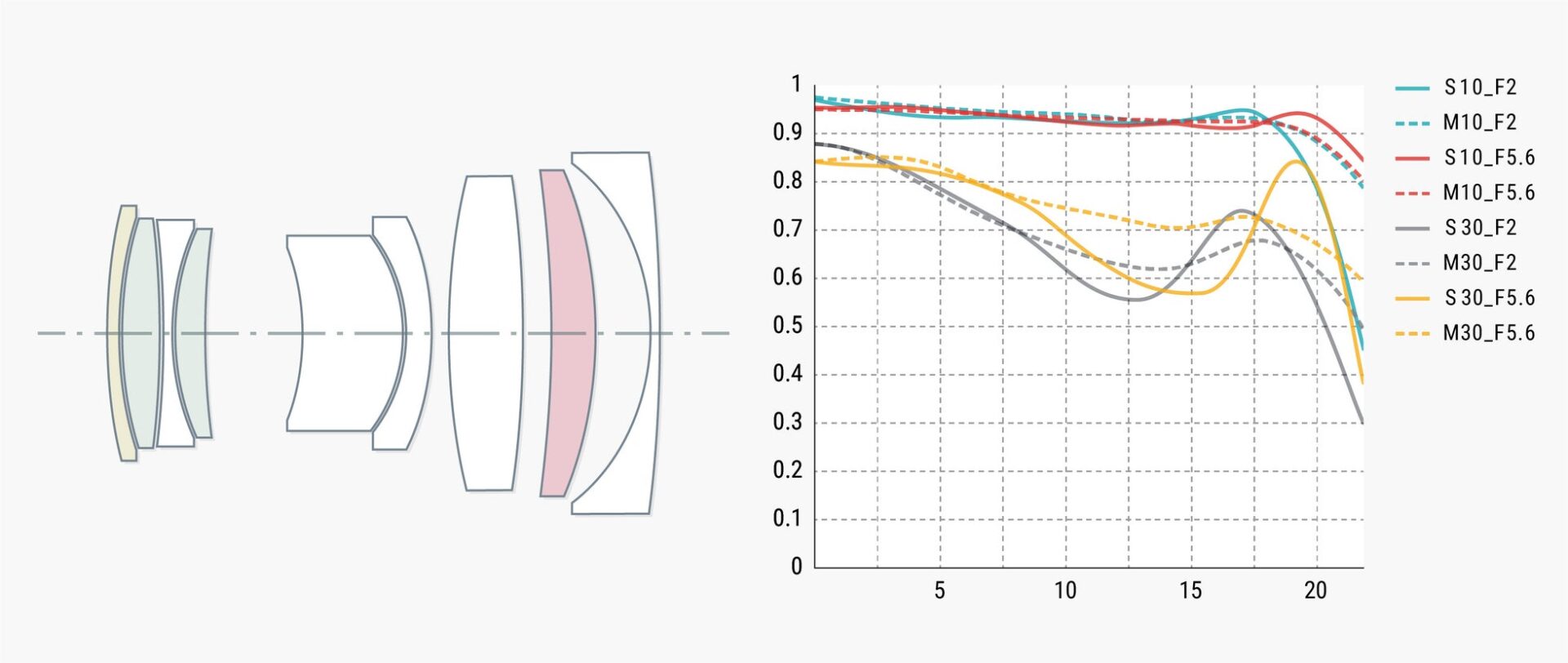 銘匠光学 TTArtisan AF 40mm f/2 シルバーが販売開始 - 画像8