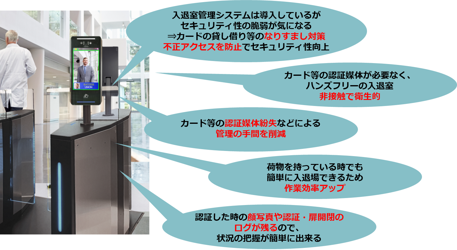 兼松サステック、顔認証搭載の入退室管理システム「U-Bio X-Face PRO/Premium」を販売開始 - 画像2