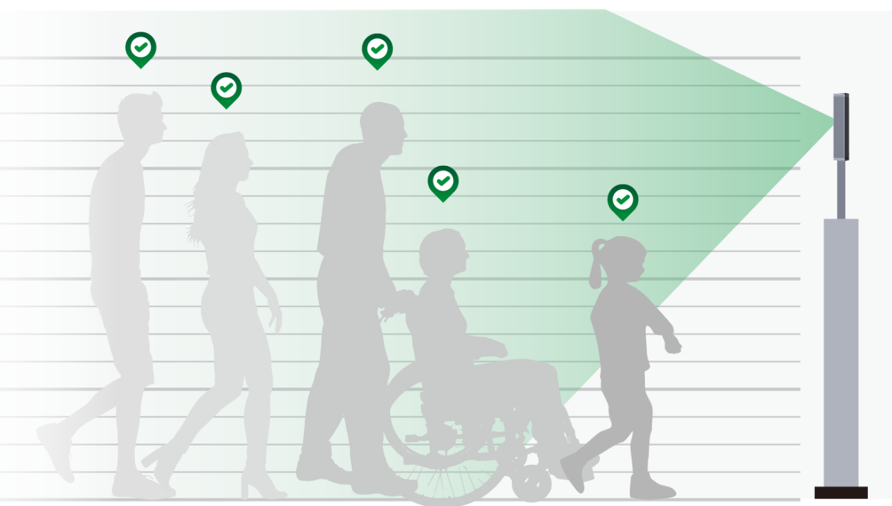 兼松サステック、顔認証搭載の入退室管理システム「U-Bio X-Face PRO/Premium」を販売開始 - 画像3