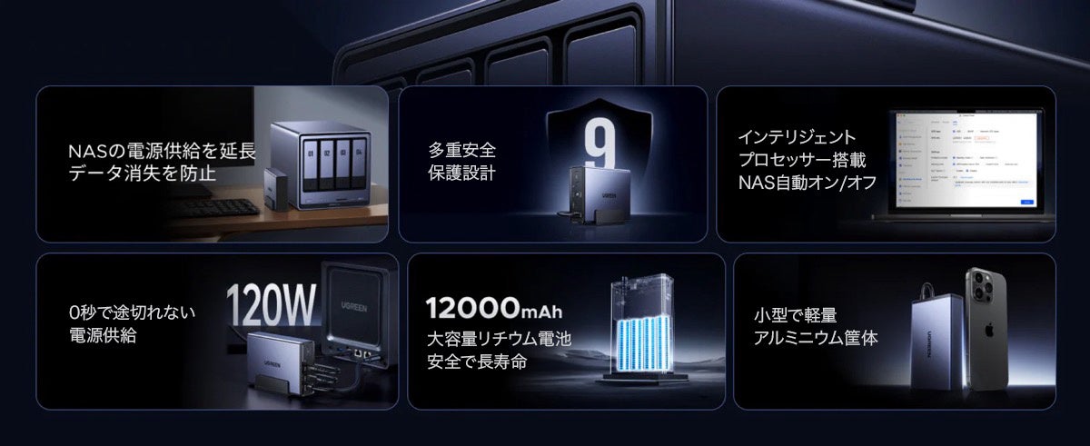 UGREEN NASync対応 120W DC無停電電源装置、2月2日より取扱開始 - 画像2