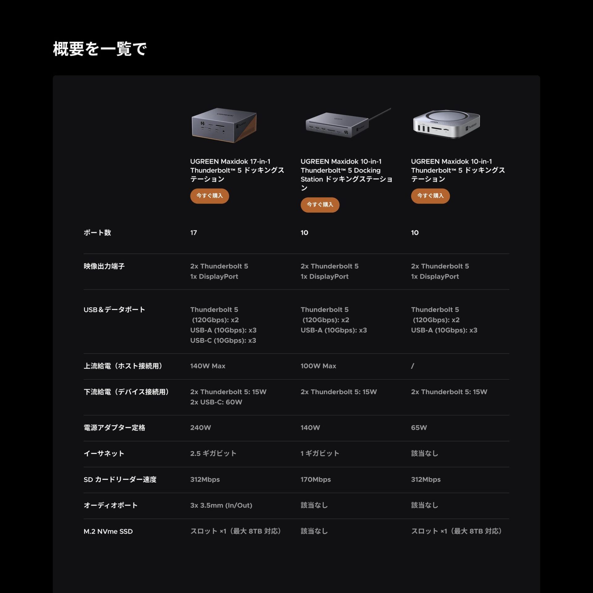 UGREEN、Thunderbolt 5対応ドッキングステーション2モデルを発売 - 画像5