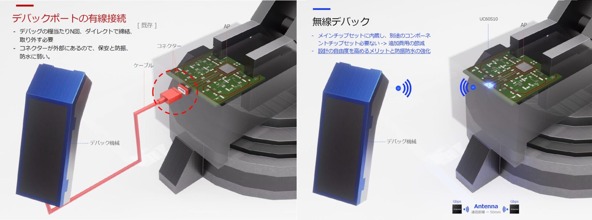 Uniqconn、ケーブル不要の高速無線伝送IC「UC60S10」を発表｜次世代の無線コネクティビティソリューションが登場